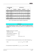 Preview for 35 page of DIVEX MHE-02 Installation, Operating And Maintenance Manual