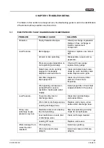 Preview for 43 page of DIVEX MHE-02 Installation, Operating And Maintenance Manual