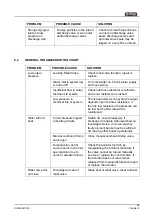 Preview for 45 page of DIVEX MHE-02 Installation, Operating And Maintenance Manual