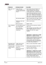 Preview for 46 page of DIVEX MHE-02 Installation, Operating And Maintenance Manual