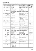 Preview for 73 page of DIVEX MHE-02 Installation, Operating And Maintenance Manual