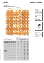 Preview for 84 page of DIVEX MHE-02 Installation, Operating And Maintenance Manual