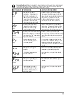 Preview for 17 page of Divine DL-1040 DLX Manual