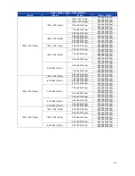 Preview for 26 page of DivioTec NBR223C User Manual