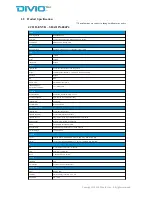 Preview for 8 page of DivioTec SRA212N-004P4 User Manual