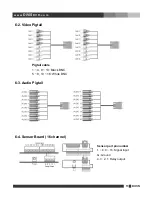 Preview for 12 page of Divis ACAP Series Hardware Installation Manual