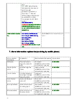 Preview for 12 page of Diwei VT300 User Manual