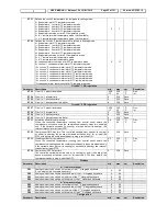 Preview for 25 page of dIXEL IPC400D SERIES User Manual