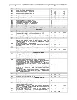 Preview for 28 page of dIXEL IPC400D SERIES User Manual