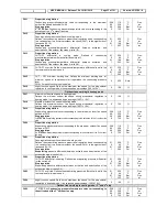 Preview for 33 page of dIXEL IPC400D SERIES User Manual