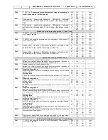 Preview for 34 page of dIXEL IPC400D SERIES User Manual