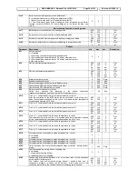 Preview for 36 page of dIXEL IPC400D SERIES User Manual