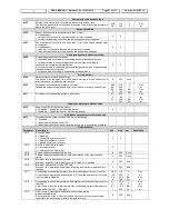 Preview for 37 page of dIXEL IPC400D SERIES User Manual