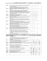 Preview for 40 page of dIXEL IPC400D SERIES User Manual