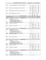 Preview for 41 page of dIXEL IPC400D SERIES User Manual