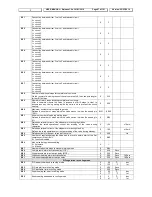 Preview for 47 page of dIXEL IPC400D SERIES User Manual