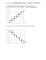 Preview for 96 page of dIXEL IPC400D SERIES User Manual