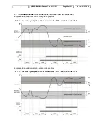 Preview for 98 page of dIXEL IPC400D SERIES User Manual