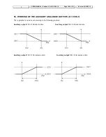 Preview for 152 page of dIXEL IPC400D SERIES User Manual