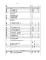 Preview for 129 page of dixell Ichill 260L_D DUO User Manual