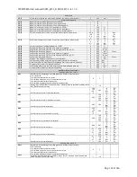 Preview for 132 page of dixell Ichill 260L_D DUO User Manual