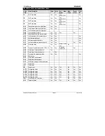 Preview for 17 page of dixell ichill IC100C series Instruction Manual