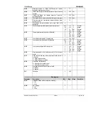 Preview for 36 page of dixell ichill IC100C series Instruction Manual