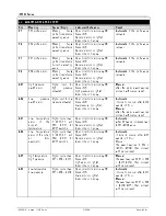 Preview for 14 page of dixell ichill ic100l series Instruction Manual