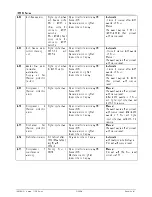 Preview for 15 page of dixell ichill ic100l series Instruction Manual