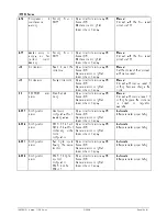 Preview for 16 page of dixell ichill ic100l series Instruction Manual