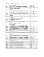 Preview for 35 page of dixell ichill IC260L User Manual