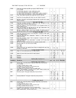 Preview for 36 page of dixell ichill IC260L User Manual