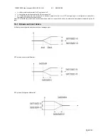 Preview for 59 page of dixell ichill IC260L User Manual