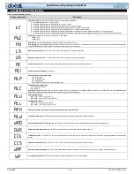 Preview for 6 page of dixell UNIVERSAL XR60CX Installation And Operating Instructions Manual