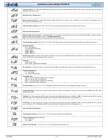 Preview for 7 page of dixell UNIVERSAL XR60CX Installation And Operating Instructions Manual