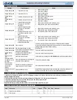 Preview for 14 page of dixell UNIVERSAL XR60CX Installation And Operating Instructions Manual