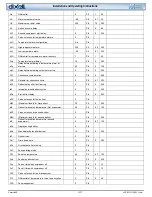 Preview for 15 page of dixell UNIVERSAL XR60CX Installation And Operating Instructions Manual