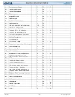 Preview for 16 page of dixell UNIVERSAL XR60CX Installation And Operating Instructions Manual