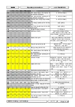 Preview for 27 page of dixell xc440c Instruction Manual