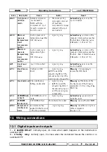 Preview for 19 page of dixell XC706M Instruction Manual