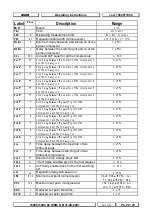 Preview for 22 page of dixell XC706M Instruction Manual