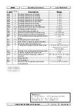 Preview for 23 page of dixell XC706M Instruction Manual