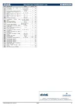 Preview for 47 page of dixell XR06CX Instruction Manual