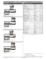 Preview for 3 page of dixell XT130C Installing And Operating Insructions