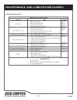 Предварительный просмотр 28 страницы Dixie Chopper Pursuit 1832S Safety, Operation And Maintenance Manual