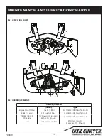 Предварительный просмотр 29 страницы Dixie Chopper Pursuit 1832S Safety, Operation And Maintenance Manual