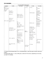 Предварительный просмотр 18 страницы Dixie Narco DPSL5 E Technical Manual