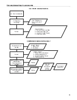 Предварительный просмотр 29 страницы Dixie Narco DPSL5 E Technical Manual