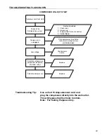 Предварительный просмотр 30 страницы Dixie Narco DPSL5 E Technical Manual