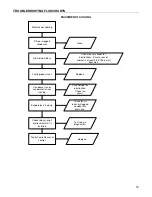 Предварительный просмотр 31 страницы Dixie Narco DPSL5 E Technical Manual